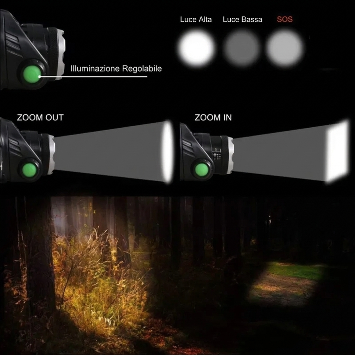 NightCore – Lampada frontale LED ricaricabile con zoom